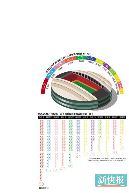 住区人均用地_无锡经开区用地规划