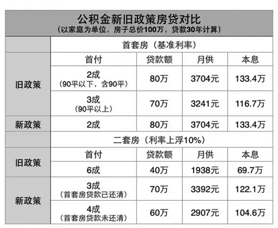 公积金人口_公积金贷款图片