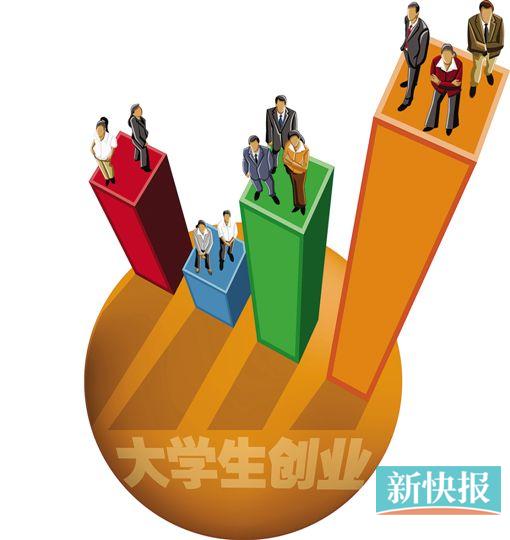 创业团队通常需要投入更多的时间和精力