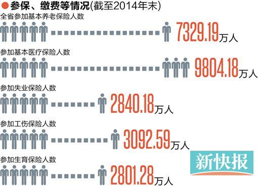 七八年广东人口有多少_广东地图(2)