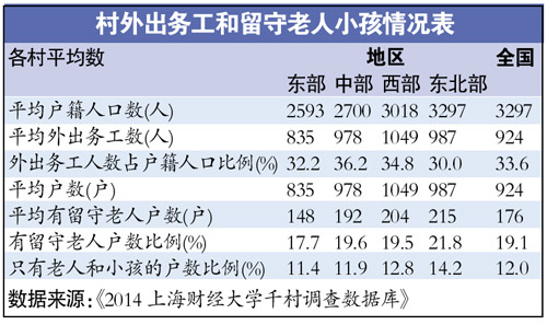 中国人口数量变化图_上海农村人口数量