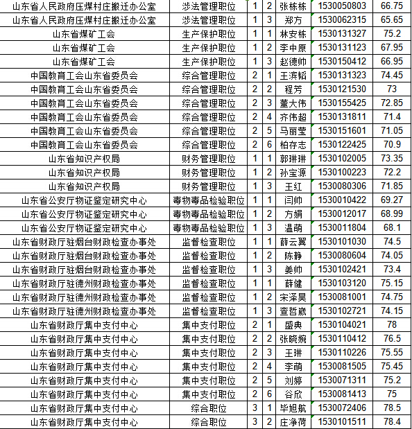 人口个人信息查询_在本辖区登记的人口,输入身份证号码,就可查询婚姻状况等