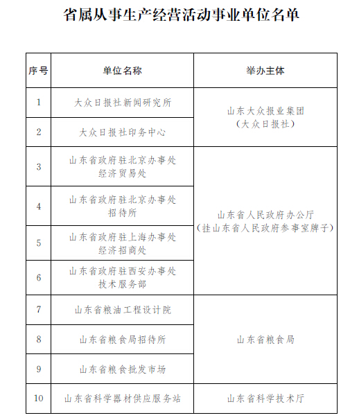 山东79个省属事业单位转制方案出炉 计划年底