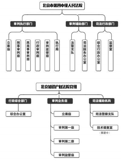 深圳司法改革:法官薪酬待遇比同级公务员高10