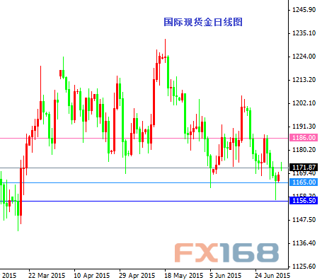 《每日操盘必读》7.6:希腊公投为NO 欧元止盈