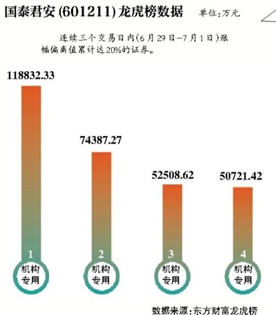 国泰君安拟推员工持股计划|上市公司|净利润_凤