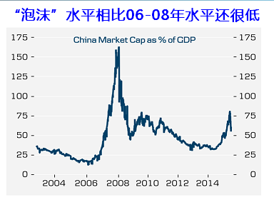gdp 与股票_大陆与香港的gdp(3)
