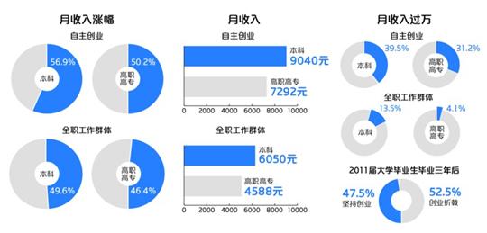 每个月的情人节_每个月的收入包你满意