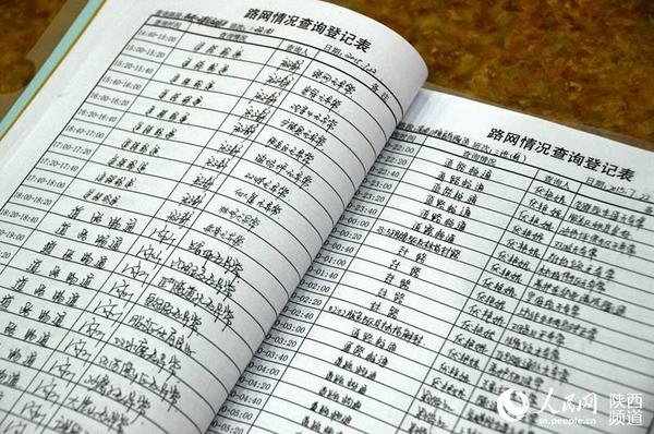 每20分钟,工作员就要对路网状况进行排查记录
