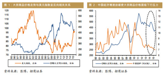 大宗商品两级分化:中国空铜派转战农产品|铜