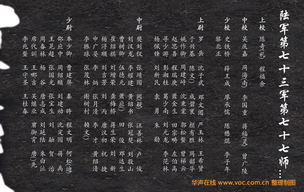 抗战阵亡将士名录a1