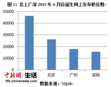 盘点最缺应届生的十大热门行业 “钱途”最佳参