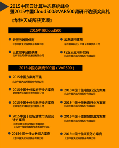 图3：2015中国云计算生态系统峰会华胜天成所获奖项