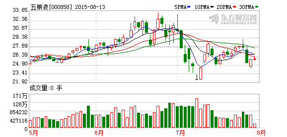 白酒国企改革第二波来袭 行业复苏注入新活力