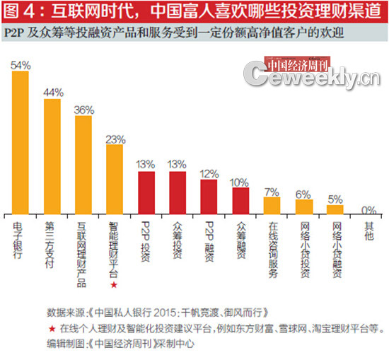 中国人口最多的身份_2016中国人口最多的省份(2)