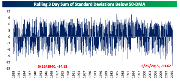 标普500标准差波动75年未见 比1987年大股灾