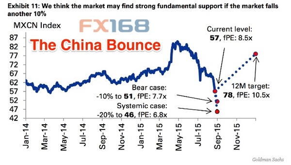 高盛:是时候抄底中国股市了!|高盛|中国股市
