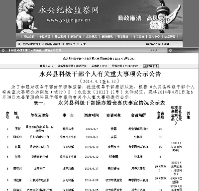 科级干部资产公示 近11月未更新|干部|党建