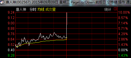 中环股份(002129)午后涨停 你买了吗?|涨停|低