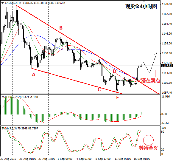 9月17日交易推荐之趋势追踪 楔形整理宣告正式