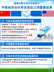 推动中美新型大国关系建设取得新进展|联合国