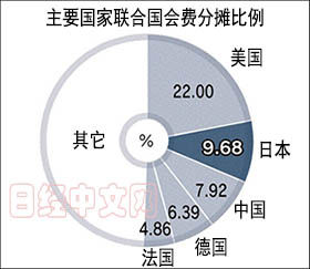 中国国民膳食指南_中国历年国民总收入