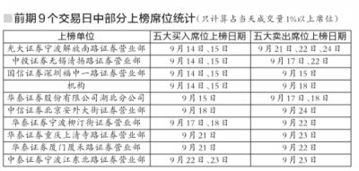 真正男子汉_真正实现收入翻倍