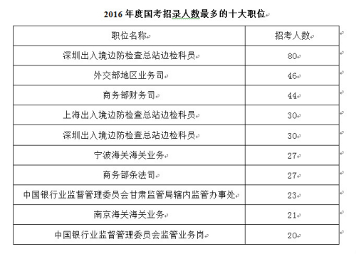 人口最多的10个国家_世界上人口数最多的10个国家(3)