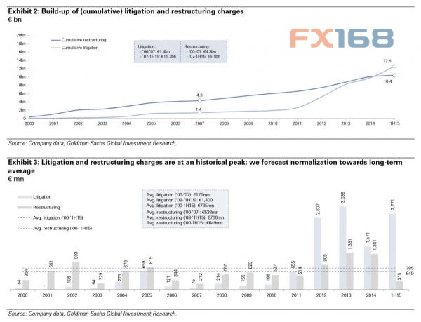 (图片来源：Zerohedge、FX168财经网)