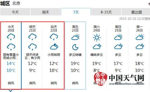 北京未来7天天气趋势预报图。