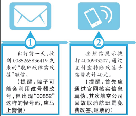 怎样注册飞机号时短信格式是怎样的