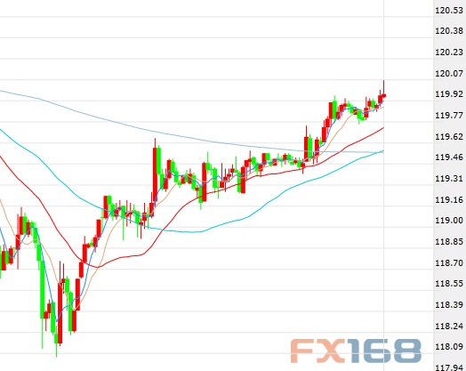 法兴银行:贸易帐及日经指数双双提振美\/日 后市