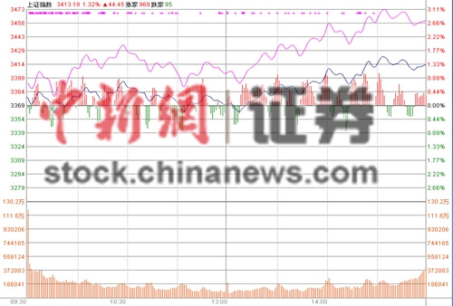 股市资讯官网_今日大盘行情分析+热门牛股推荐_股民必看的投资指南美股新闻最好的App有哪些？