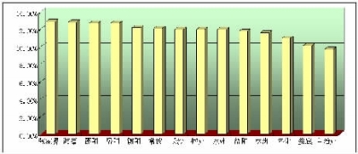 永州市gdp总值_永州市11个县区GDP前三名的哪三个城市,来看看吧(3)