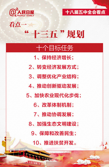 十三五规划是哪一年制定的 48a9f766-3386-4c84-88a1-8b1b6ae4b1db_size254_w440_h670.jpg