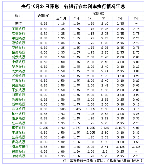 银行贷款收入证明书(3)