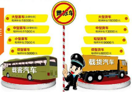 渭南市公安局交通警察支队关于强制报废注销营