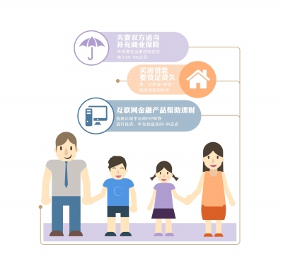 家庭月总收入_家庭月收入15000(2)