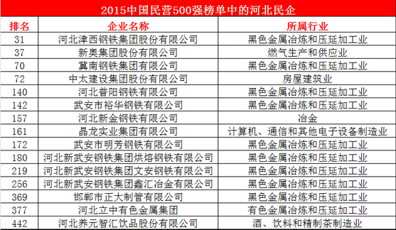 华西村人均收入_人均营业收入(3)