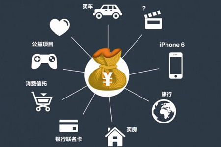 图：美利金融基于消费金融概念的理财标的让风险更可控