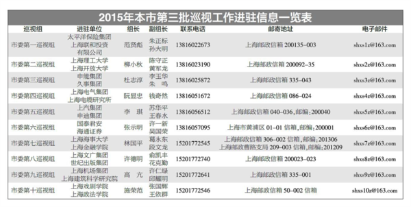 上海市委巡视组进驻国泰君安海通证券|上海|巡