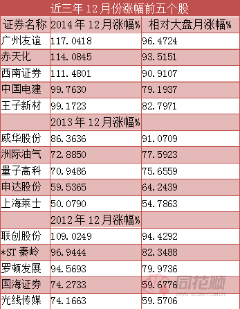 安全系数排名_安全系数高的车排名(2)