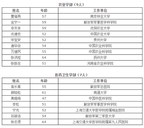 山东籍人口_烟台富士康百余人集体斗殴 致11人受伤(2)