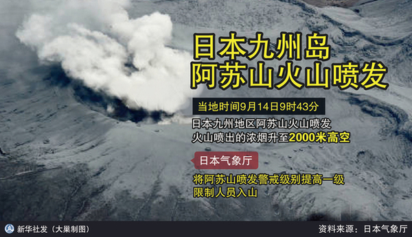 日本九州岛阿苏山火山喷发（新华社发 大巢制图）