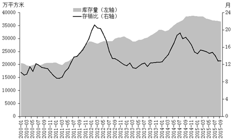 城市gdp预测_地方两会 增长趋稳,主线改革(3)