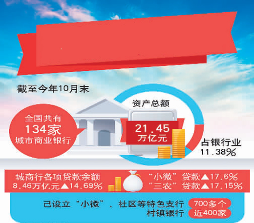 银行收入证明模板_城市商业银行收入(3)