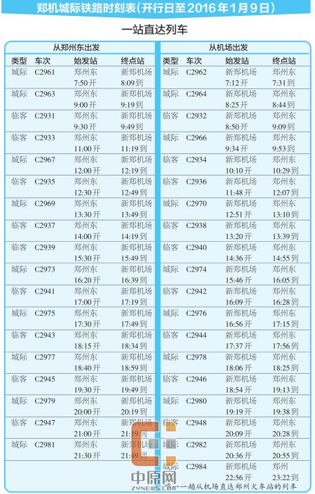 郑机城际铁路时刻表（开行日至2016年1月9日）