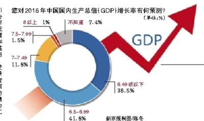 经济调查_财经调查之银发经济系列③-从9000亿到2.3万亿老龄化推动药品市场规...