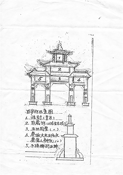 王家后人绘制的“百寿牌坊图”。
