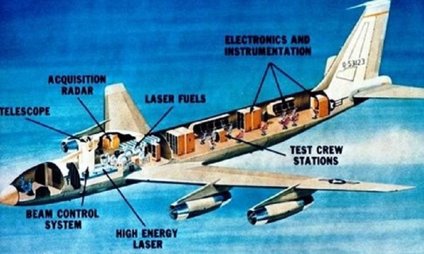 剖面图显示，美国军方20世纪70年代就想创造一个机载激光系统。